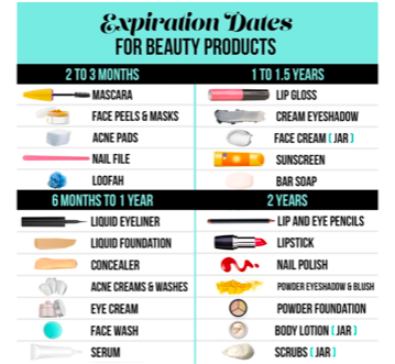 IS YOUR MAKE-UP PAST IT’S SELL BY DATE?